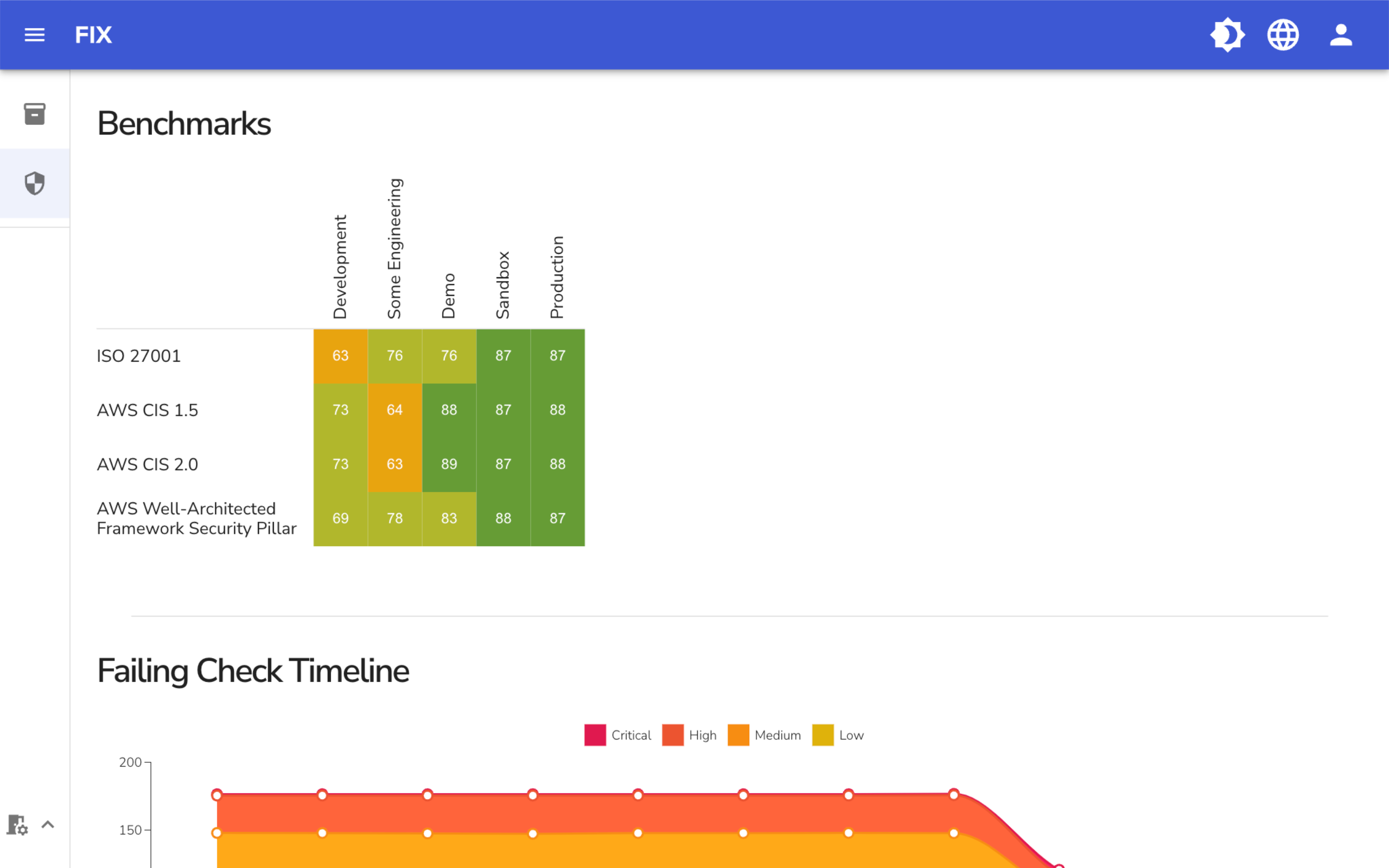 Security Dashboard Benchmarks